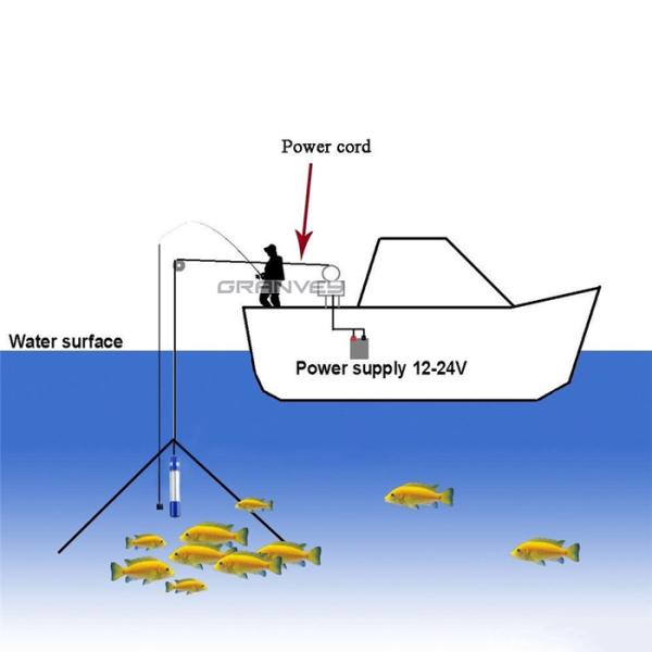 IP68 Waterproof Night Time Fishing Lights , Underwater LED Lights For Squid Fishing 3000 Lumen