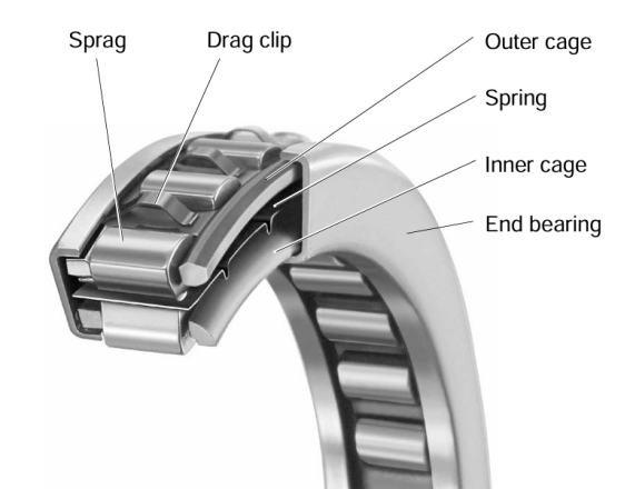 BW-Sp-3 Automatic transmission sprag freewheel clutch AW55-50SN  YC-6-4