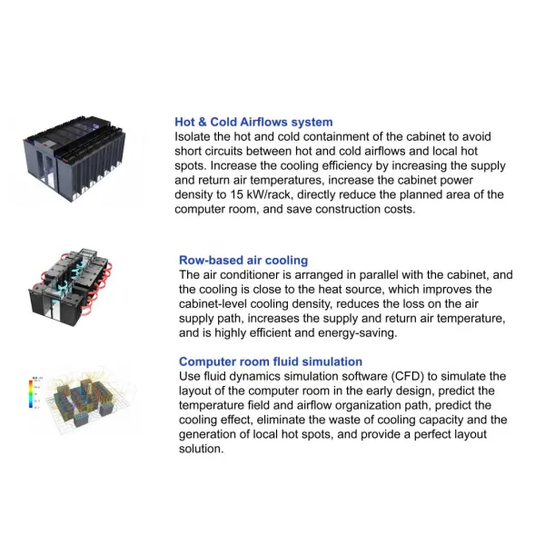 Micro Data Center Data Center Cooling Data Center Control