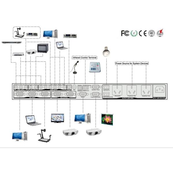Proyector de Mutimedia y sistemas de control del sistema de pesos americano para la sala de reunión o las salas de clase VGA/entrada de micrófono