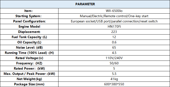 WII-6500ioE 5.5kW Silent Inverter Generator for Home Backup 65dB Low Noise 223cc Engine Remote Start 50/60Hz 110-240V 4.5h