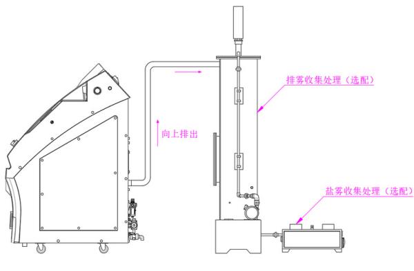 Outlet Water Gas Separation and Collection Box Device for Salt Spray Test Chambers