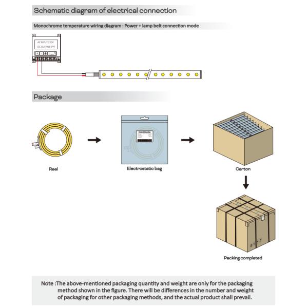 19X21 Anti Glare Free Bend Wall Washer Strip Light 2835 2700K 3000K 4000K 6500K 24V