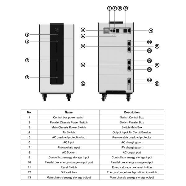 230AVC Система солнечного инвертора для дома 3,0 кВт·ч Для электроники и бытовой техники