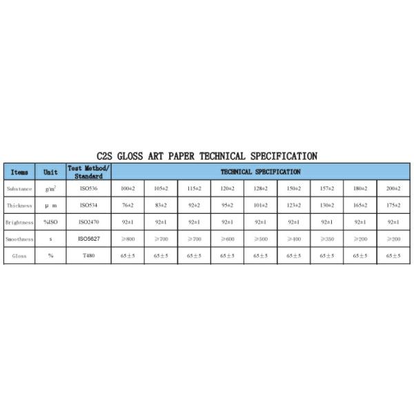 Papel revestido de revestimento artístico de dois lados em embalagem com serviço de impressão