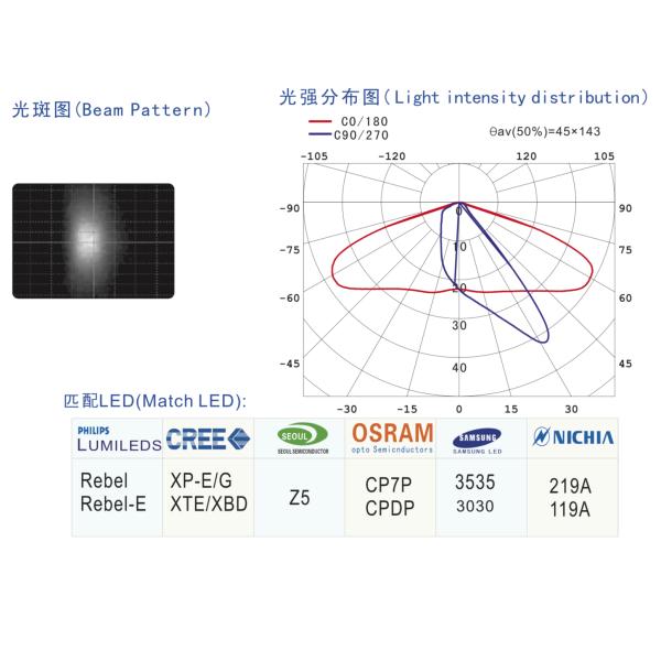 СИД 24W XTE 3535 с доской PCB и объективом ПК для уличного освещения