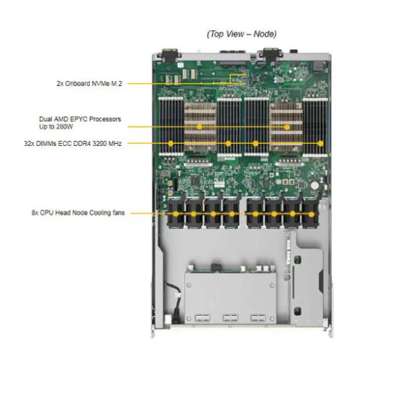 Supermicro AS-4124GO-NART 4U GPU Server with AMD EPYC™ 7002/7003 Series Processors