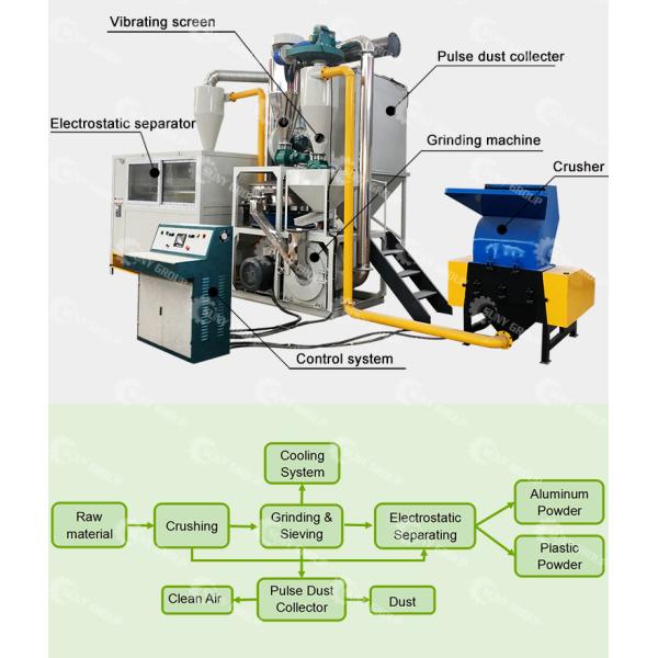 Высокоалюминиевые пластиковые панели гранулятора ПВХ пластиковые электростатические сепараторы