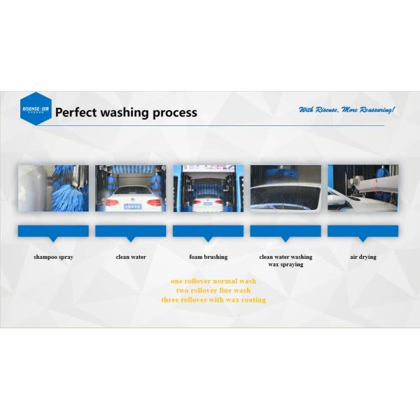 Risense Professional Manufacturer  Rollover Best Price Automatic Car Wash Machines with Wheel Brushes