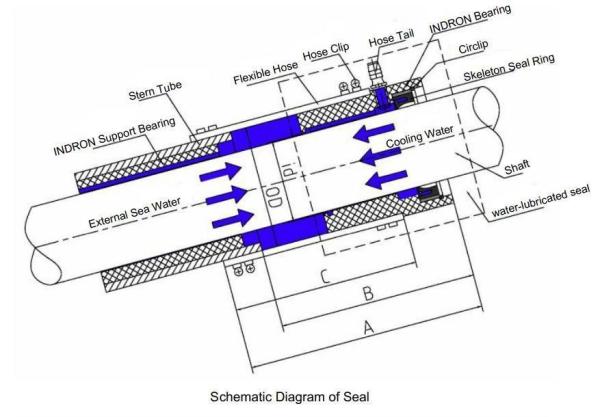 Oil Free Lubrication Shaft Seals for Marine Applications Radial Bearing Direction