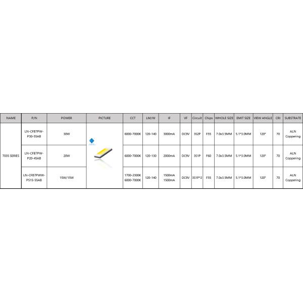 15W 30W COB LED Chip 6000-7000K 1500mA-3000mA Для автомобильных фонарей