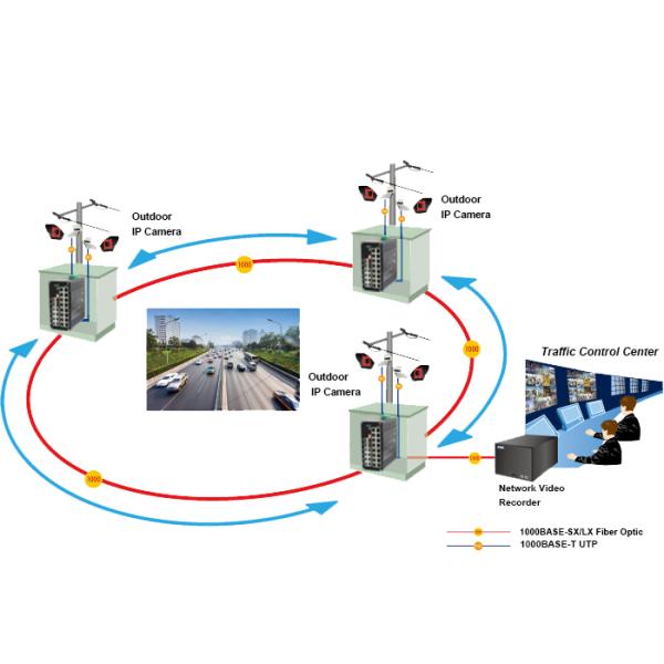 Hardened L2+ 24-Port Gigabit Switch with 4 SFP USB-C Easy Management