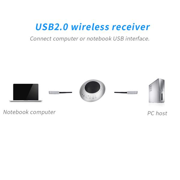 Mini USB 2.4G Wireless Conference Microphone Speaker 360°Omnidirectional Microphone Automatic Echo Cancellation Speakerp