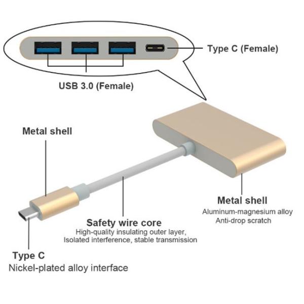 Залуживанная медь 3A 5Ggbs ПЕЧАТАЕТ C К переходнику эпицентра деятельности USB PD+3*USB3.0 USB 3,1