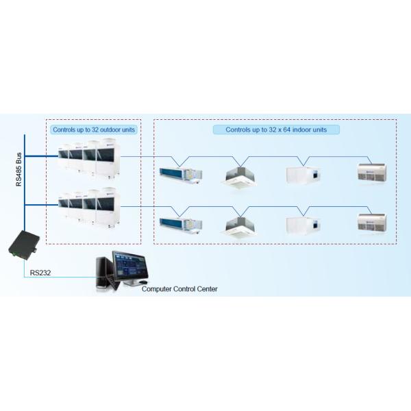 Commercial Central VRF Air Conditioner With Brushless DC Motor