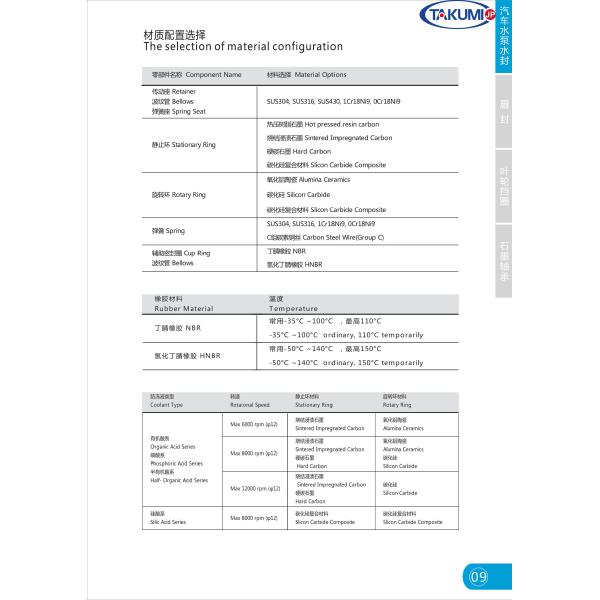 Уплотнение насоса мембраны металла Sealol высокой эффективности 676 механическое