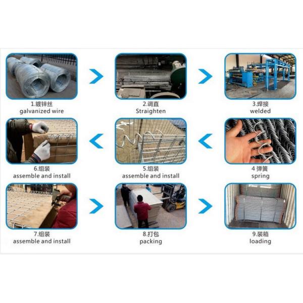 Galvanized Welded 5.00mm Wire Military Barrier Gabion Sand Bag UV Resistance