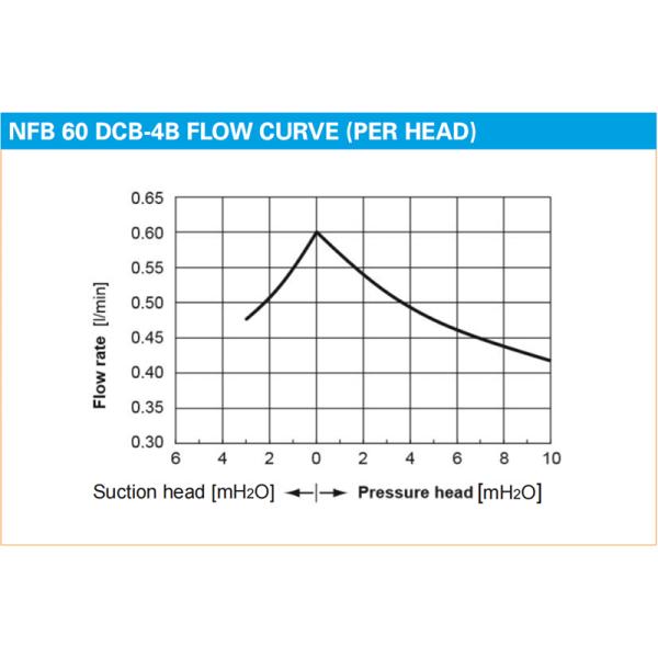 KNF NFB 60 DCB-4B Micro Vacuum Diaphragm Liquid Pump Chemical Resistance