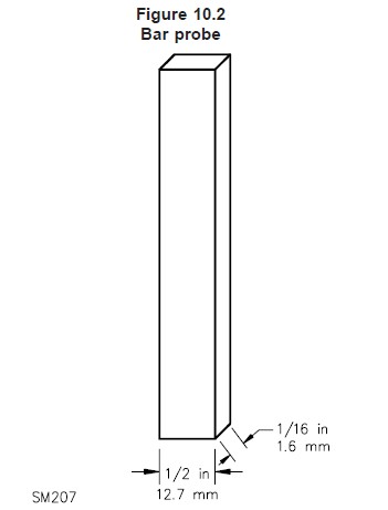 UL1278 acero inoxidable de la punta de prueba del finger de la prueba de la barra del higo 10,2