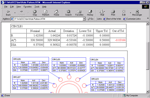 Coordinate-measuring machine , Max 3D Speed 520mm/s