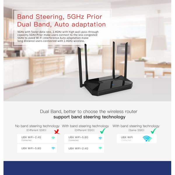 1200Mbps Gigabit Dual Band Wireless Router , 11ac Wifi Router MU - MIMO Support Beamforming Tech