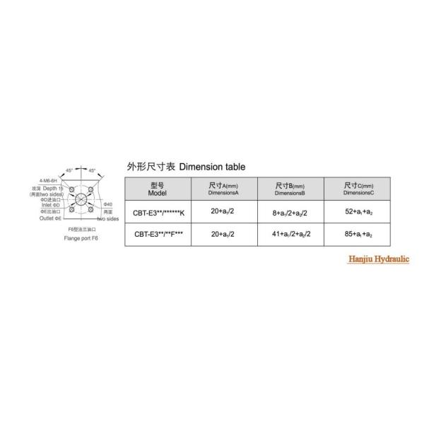 High Efficiency CBT Series Tendem Gear Pumps For Tractors / Trucks With Spline Shaft Skid Steer
