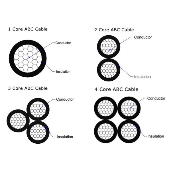 Overhead Insulated 4X16 4X25 4X35 4X50mm2 4 Cores Low Voltage Aerial Bundled ABC Cable