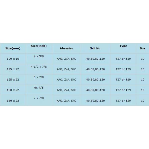 60 Grit 80 Grit 120 Grit Flap Disc Curved Flap Disc 5 Inch 125mm Bright Red