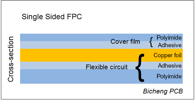 Доска PCB Polyimide 0.5mil гибкая с желтым Coverlay