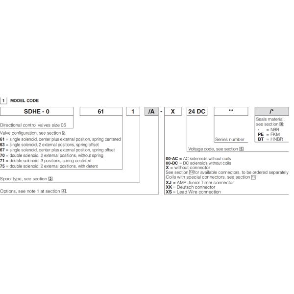 ATOS DC24V ISO4401 Hydraulic Solenoid Directional Control Valve SDHE-0710 10S SDHE-0718 10S