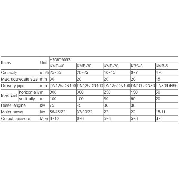 Полностью гидравлический небольшой насос конкретного смесителя угольной шахты конкретного насоса