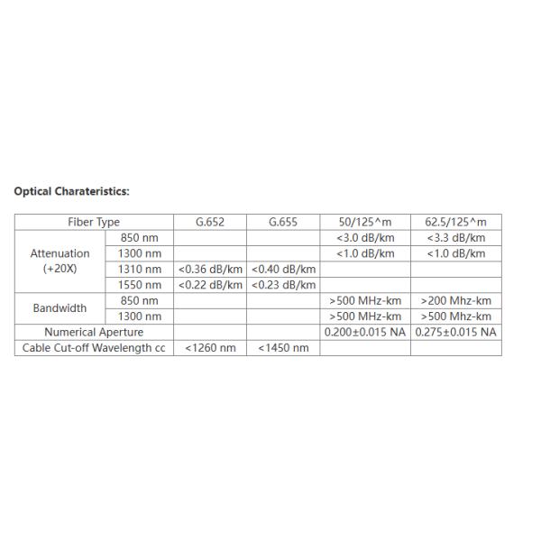 Unitube Non-Armoured Multimode FTTH Fiber Optic Cable
