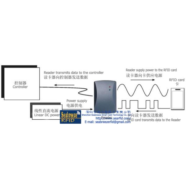 KR210 Access Control Reader,Wiegand/RS232/RS485/ABA output