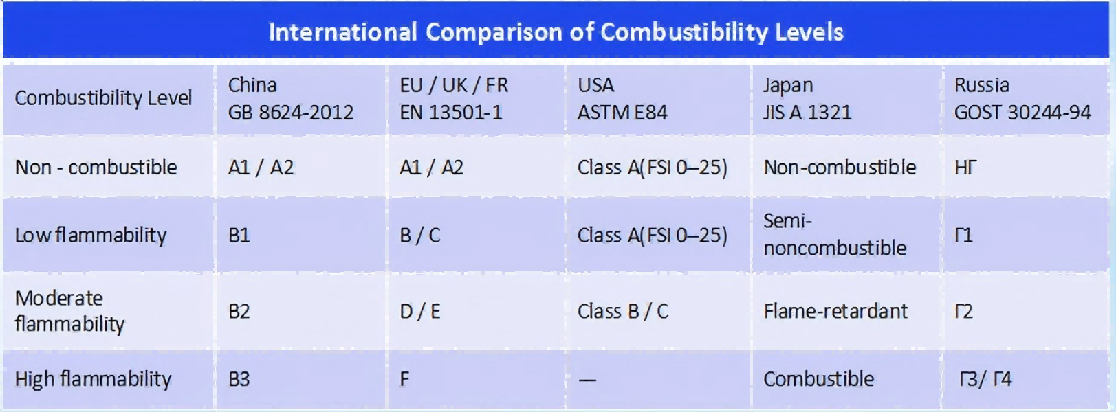 A2 B1 Fire Rated Aluminum Composite Panels 4mm PE/PVDF Coated ACP Sheet ACM Board Manufacturer for Building Exterior