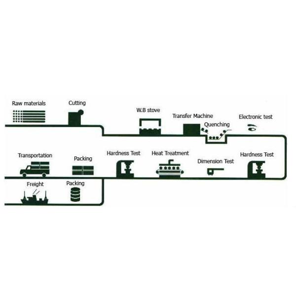Шарик ковкой стали Dia20mm-140mm меля для твердости золотодобывающего рудника высокой