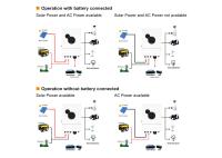 inversor solar de 6kw 8kw 48v fora dos conversores do inversor da energia solar do poder do inversor da grade para o sistema do armazenamento