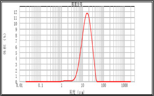 материалы катода батареи клеток NCM 3C цифров с высокой специфической емкостью