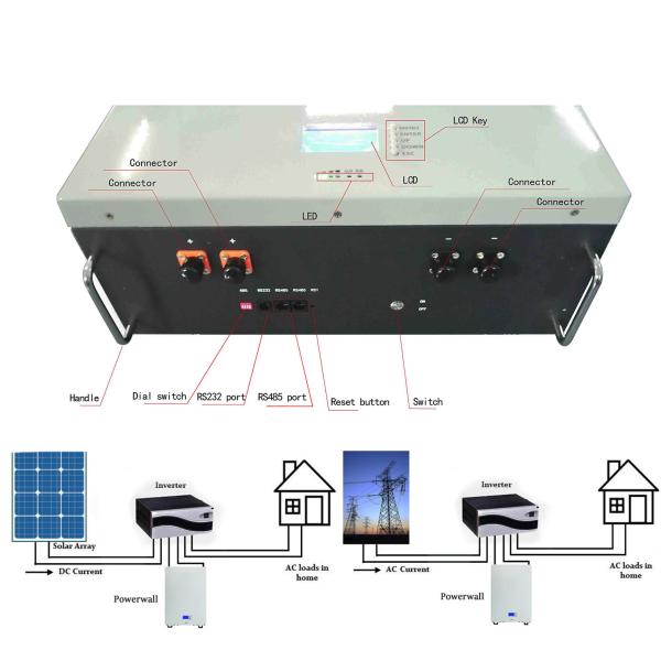 батарея лития Powerwall 51.2v 150ah 7kwh Lifepo4 для солнечной системы