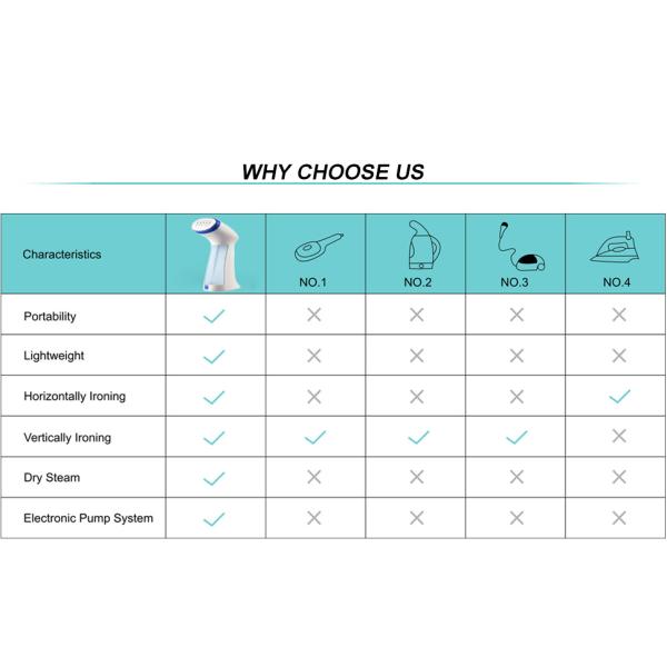 1000 Вт мини паровой железный портативный ручной стиральный паровой с емкостью 80 мл резервуара с водой