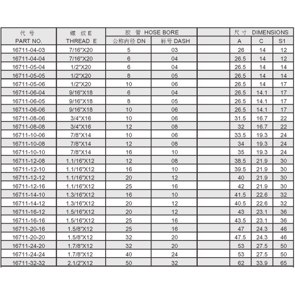 Durable Male Jic 37 Degree Hydraulic Fittings SAE J514  ISO 8434-2