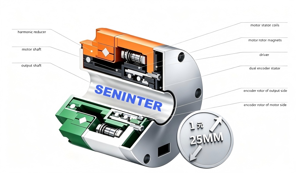 Humanoid Robot Absolute Inductive Encoder T041