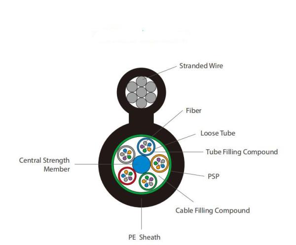 GYTC8S Fig 8 Direct Buried Fiber Optic Cable 24 Core Optical Fiber Cable