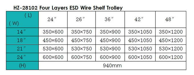4 Chrome провода корзины ESD слоя вагонетки полки с поручнем