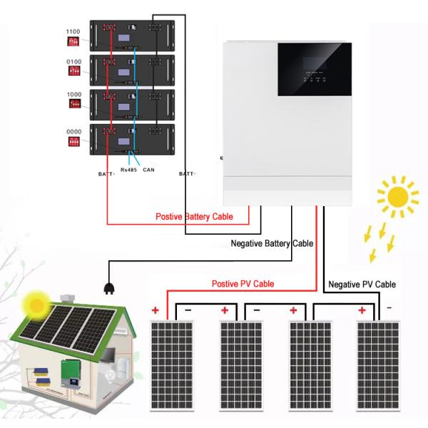 3KW Off Grid Home Solar System Kit 50HZ 60HZ MPPT 110-250V