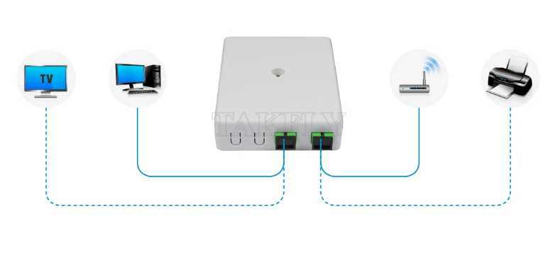 TKS-1806-02E 2-Port Wall Mount Box – Mechanical Protection & Fiber Management for FTTH