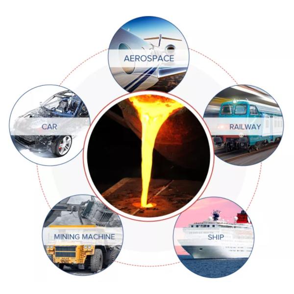 Дуктильная лапа цилиндра отливки песка литого железа гидравлическая для грузоподъемника