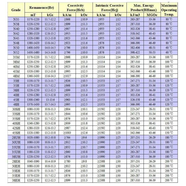 Диаметр зенкованный неодимием магнитов 19мм диска Н52 толстым кс 6мм