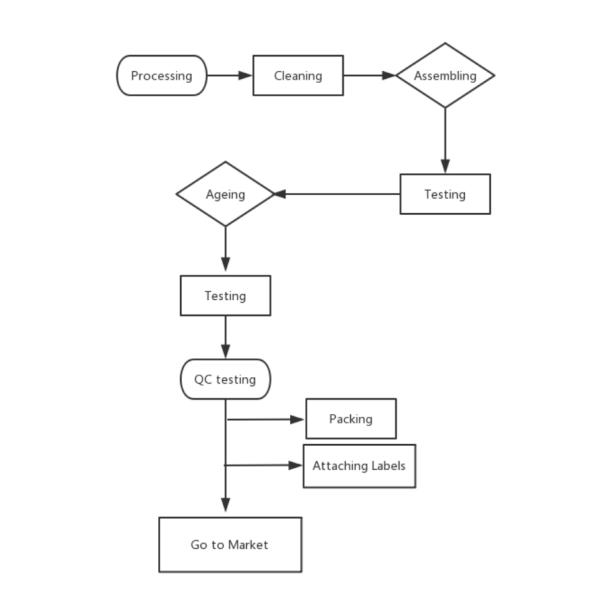 Промышленный слот 15.4W/30W конвертера 1.25G средств массовой информации гигабита PSE PoE SFP оптически