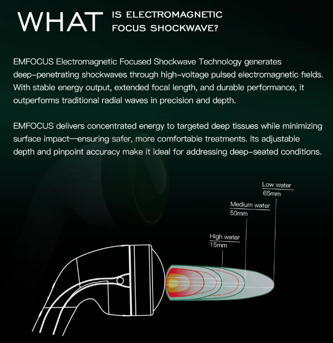 Emfocus Focused Shock Wave Therapy Machine Focused Shockwave Physiotherapy for Sports Rehabilitation Pain Relieves