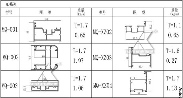 Thermal Insulation Sliding Frame Aluminum Door Profile 2.5mm For Patio Glass Bi Folding Doors